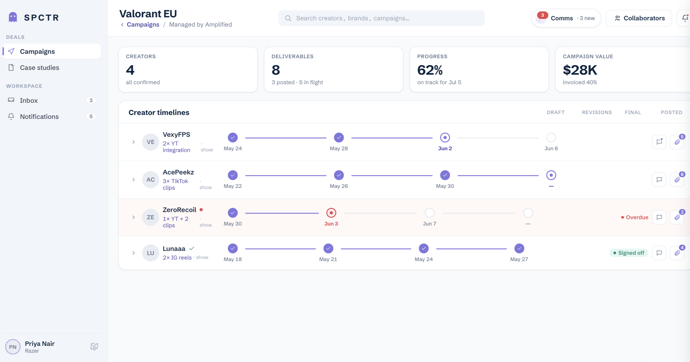 SPCTR Brand Portal campaign view